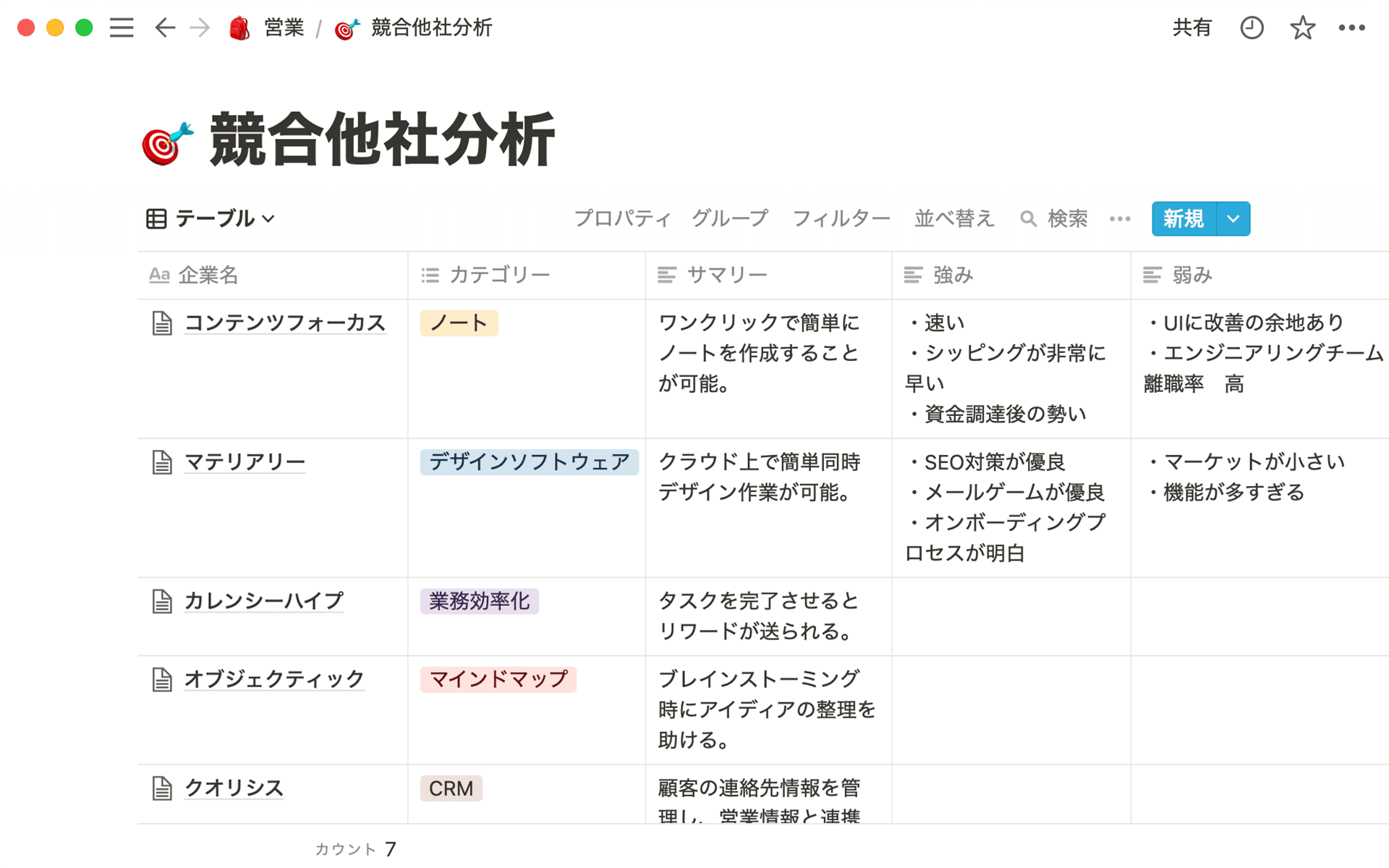 テキストプロパティは、簡単なサマリーをまとめるのに最適です。