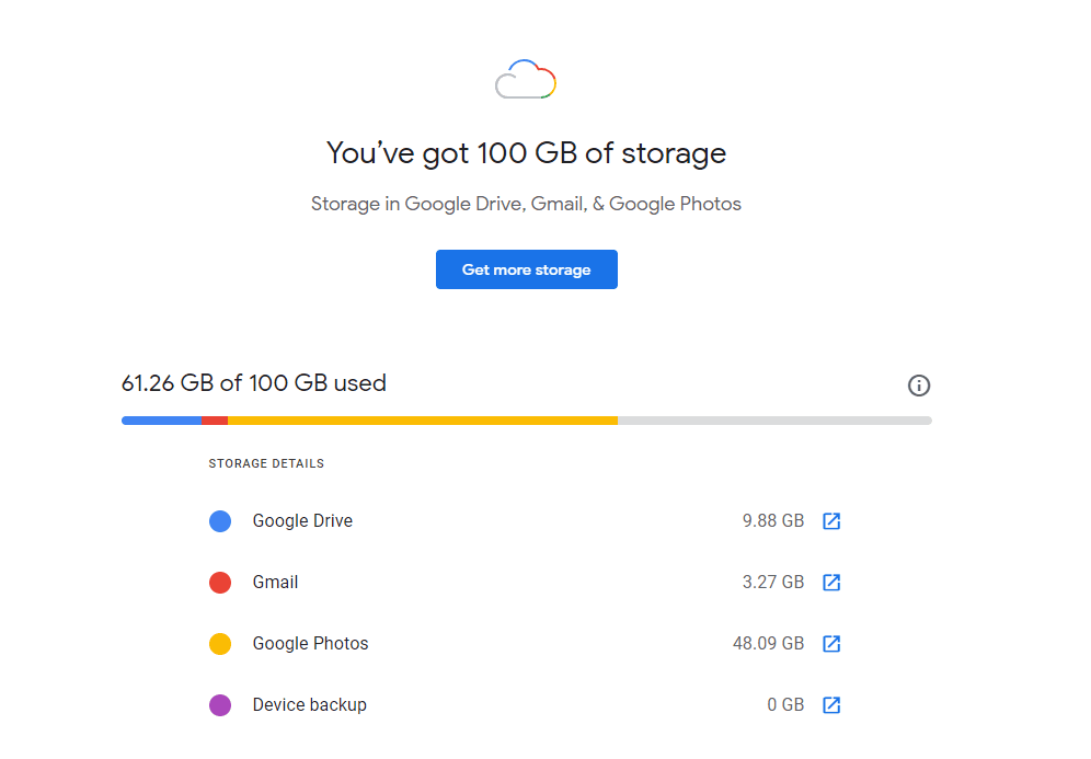 Google Workspace Storage