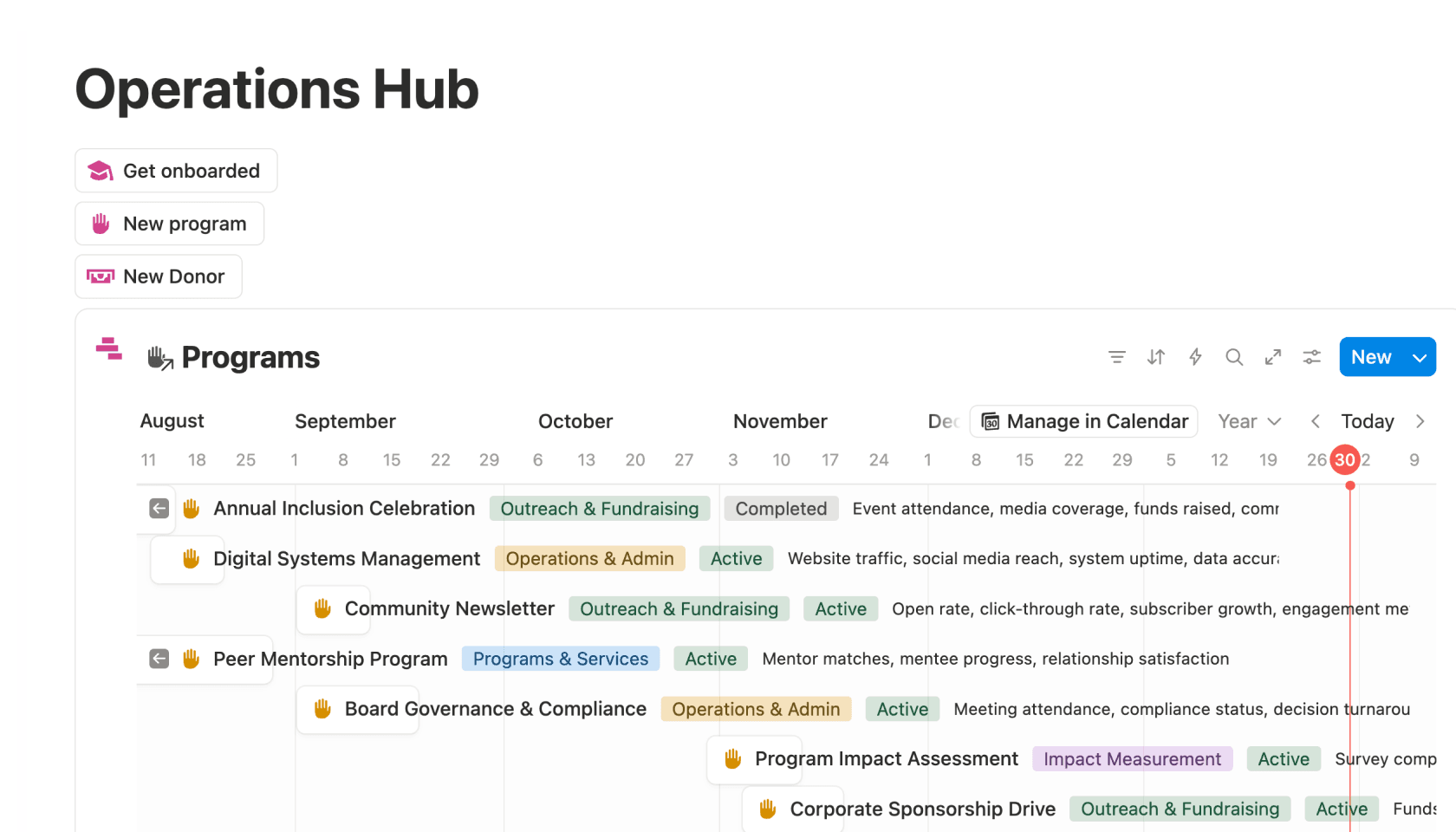 תמונת מוצר של תבנית לניהול תורמים