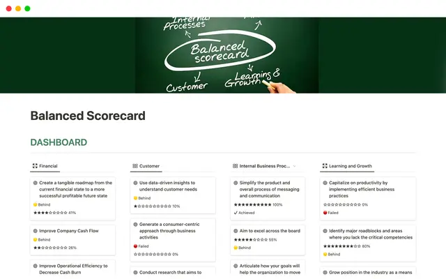 Balanced Scorecard